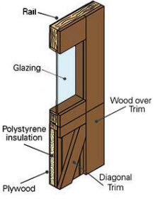 model-7400-7412-door-construction