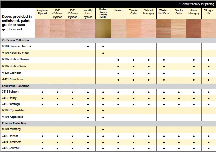 woodselector