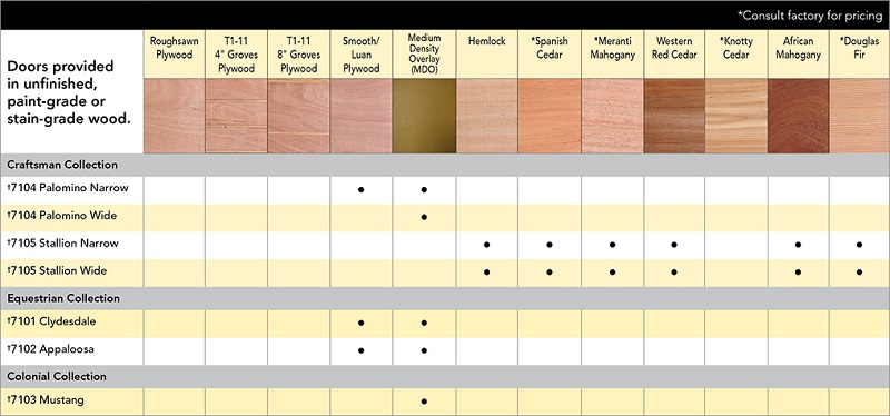 7100-material-chart